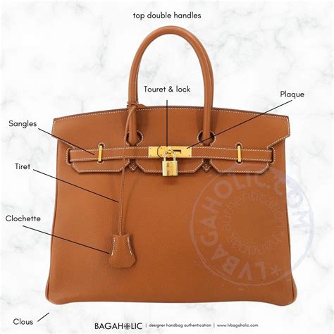 Anatomy of a Classic: The Hermes Constance 